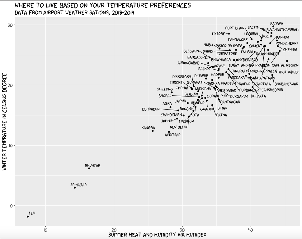 xkcd graph
